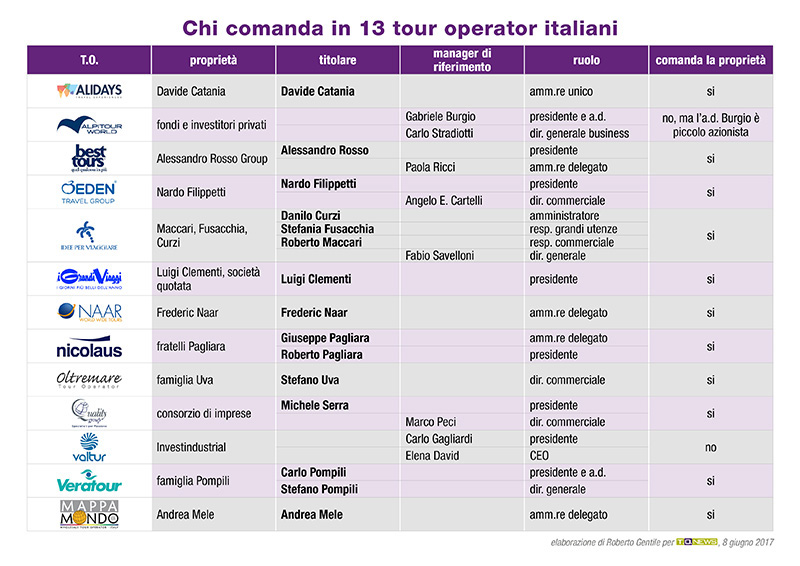 tabella chi comanda to hi
